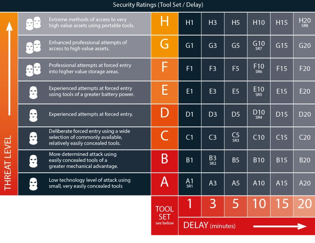 security ratings tool set delay
